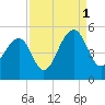 Tide chart for Folly River, Folly Beach, South Carolina on 2021/09/1