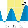 Tide chart for Folly River, Folly Beach, South Carolina on 2022/05/17