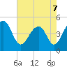 Tide chart for Folly River, Folly Beach, South Carolina on 2022/05/7