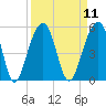 Tide chart for Folly River, Folly Beach, South Carolina on 2022/09/11