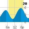 Tide chart for Folly River, Folly Beach, South Carolina on 2022/09/20