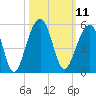 Tide chart for Folly River, Folly Beach, South Carolina on 2022/10/11
