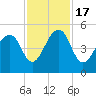 Tide chart for Folly River, Folly Beach, South Carolina on 2022/11/17