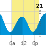 Tide chart for Folly River, Folly Beach, South Carolina on 2023/07/21