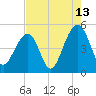 Tide chart for Folly River, Folly Beach, South Carolina on 2023/08/13