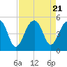 Tide chart for Folly River, Folly Beach, South Carolina on 2023/08/21