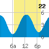 Tide chart for Folly River, Folly Beach, South Carolina on 2023/08/22
