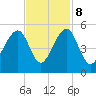 Tide chart for Folly River, Folly Beach, South Carolina on 2023/11/8