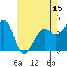 Tide chart for Fort Bragg, California on 2021/05/15