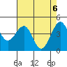 Tide chart for Fort Bragg, California on 2021/05/6