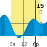Tide chart for Fort Bragg, California on 2021/06/15