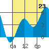 Tide chart for Fort Bragg, California on 2021/06/23