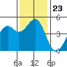 Tide chart for Fort Bragg, California on 2021/11/23