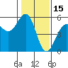 Tide chart for Fort Bragg (near MacKerricher State Park), California on 2022/01/15