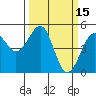 Tide chart for Fort Bragg, California on 2022/03/15