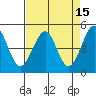 Tide chart for Fort Bragg, California on 2022/04/15