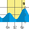 Tide chart for Fort Bragg, California on 2022/06/9
