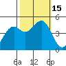 Tide chart for Fort Bragg, California on 2022/10/15