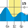 Tide chart for Fort Bragg, California on 2023/01/15