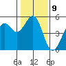 Tide chart for Fort Bragg, California on 2023/01/9