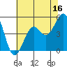Tide chart for Fort Bragg, California on 2023/06/16