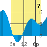 Tide chart for Fort Bragg, California on 2023/06/7