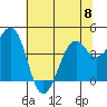 Tide chart for Fort Bragg, California on 2023/06/8