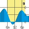 Tide chart for Fort Bragg, California on 2023/06/9