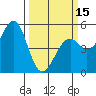 Tide chart for Fort Bragg, California on 2024/03/15