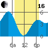 Tide chart for Fort Bragg, California on 2024/03/16