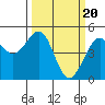 Tide chart for Fort Bragg, California on 2024/03/20
