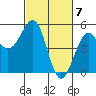 Tide chart for Fort Bragg, California on 2024/03/7