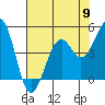 Tide chart for Fort Bragg, California on 2024/05/9