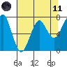 Tide chart for Columbia River entrance USCG, Washington on 2021/05/11