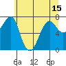 Tide chart for Columbia River entrance USCG, Washington on 2021/06/15