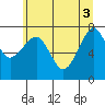 Tide chart for Columbia River entrance USCG, Washington on 2021/06/3