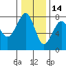 Tide chart for Columbia River entrance USCG, Washington on 2021/12/14