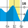 Tide chart for Columbia River entrance USCG, Washington on 2022/01/16