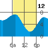 Tide chart for Columbia River entrance USCG, Washington on 2022/03/12