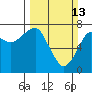 Tide chart for Columbia River entrance USCG, Washington on 2022/03/13