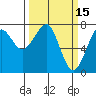 Tide chart for Columbia River entrance USCG, Washington on 2022/03/15