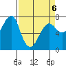Tide chart for Columbia River entrance USCG, Washington on 2022/04/6