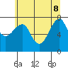 Tide chart for Columbia River entrance USCG, Washington on 2022/06/8