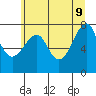 Tide chart for Columbia River entrance USCG, Washington on 2022/06/9