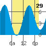 Tide chart for Columbia River entrance USCG, Washington on 2022/08/29