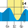 Tide chart for Columbia River entrance USCG, Washington on 2023/04/14