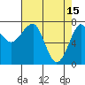 Tide chart for Columbia River entrance USCG, Washington on 2023/04/15