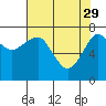 Tide chart for Columbia River entrance USCG, Washington on 2023/04/29
