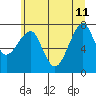 Tide chart for Columbia River entrance USCG, Washington on 2023/06/11