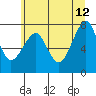 Tide chart for Columbia River entrance USCG, Washington on 2023/06/12